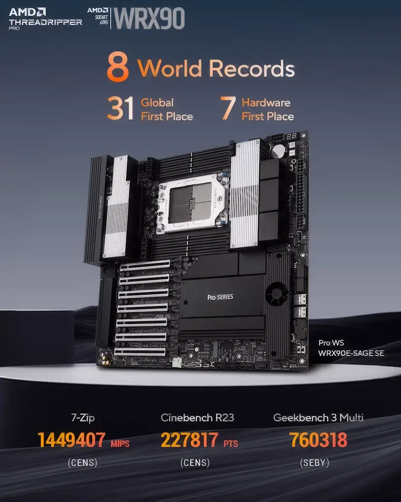 Montaje Placa Base CPU AMD Threadripper PRO Canillas Canillas Gaming - Montaje Placa Base CPU AMD Threadripper PRO Canillas